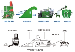 EVA发泡片材生产线